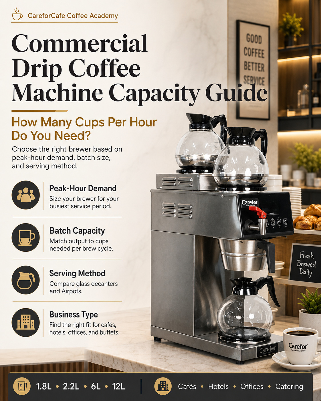 commercial_drip_coffee_capacity_guide_under500KB